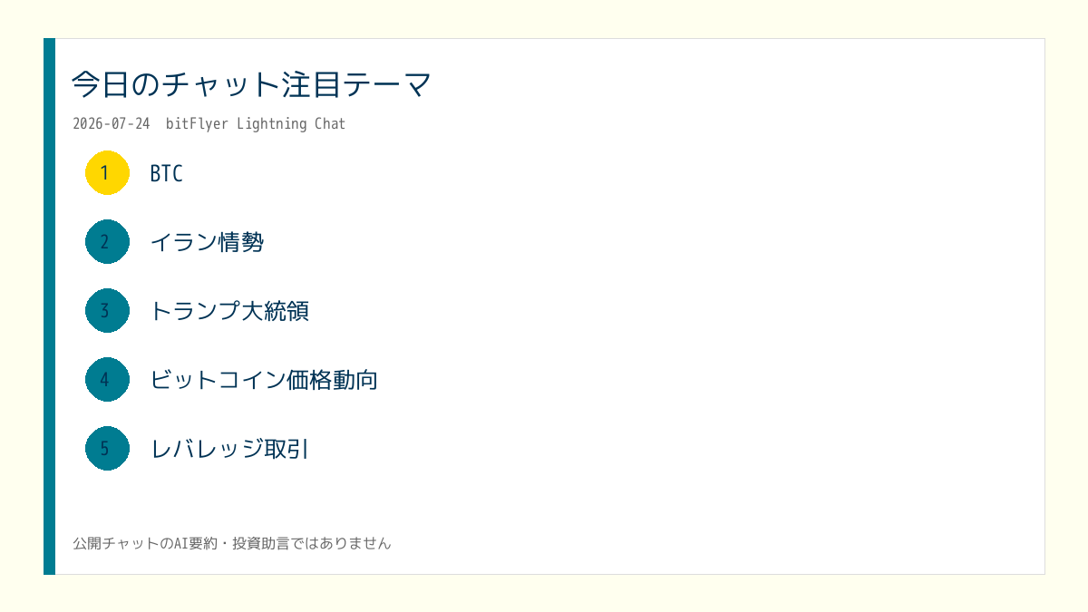 X投稿用の日次画像