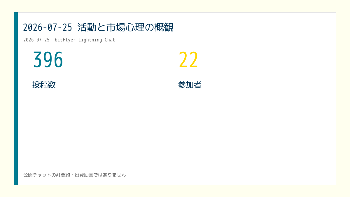X投稿用の日次画像