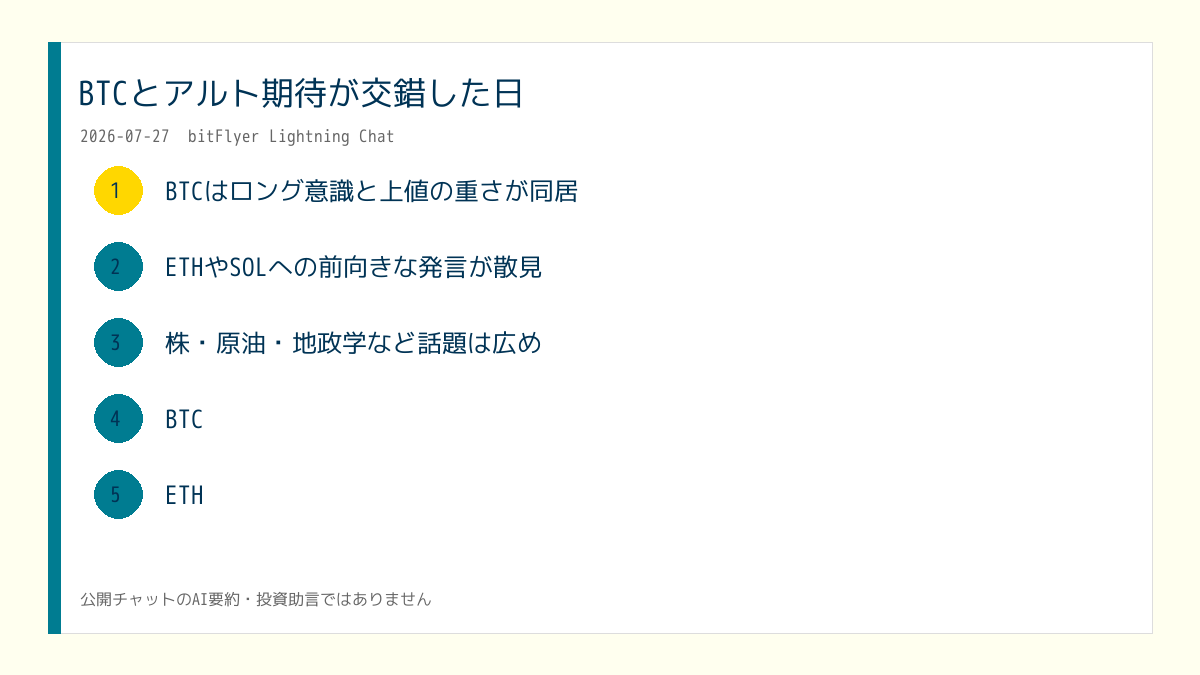 X投稿用の日次画像