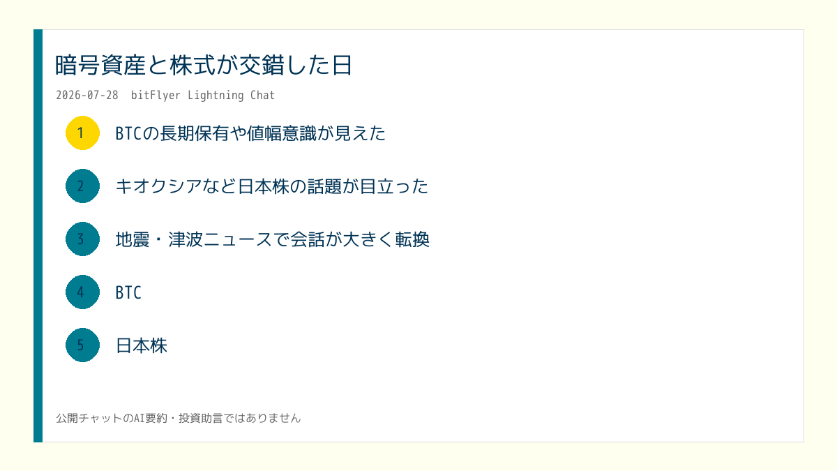 X投稿用の日次画像