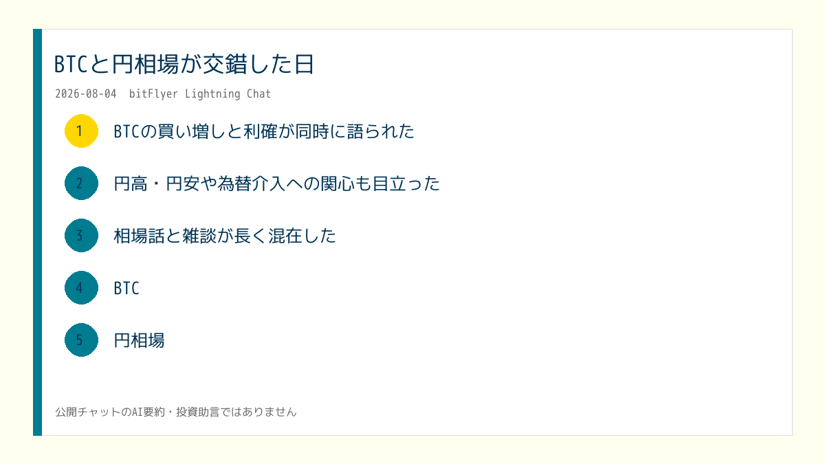 X投稿用の日次画像