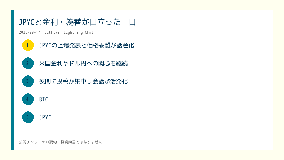 X投稿用の日次画像