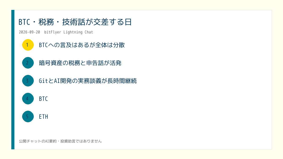 X投稿用の日次画像