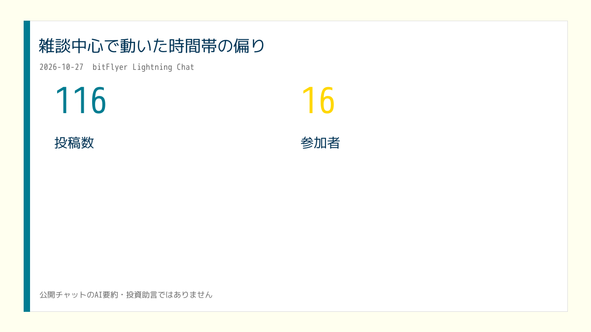 X投稿用の日次画像